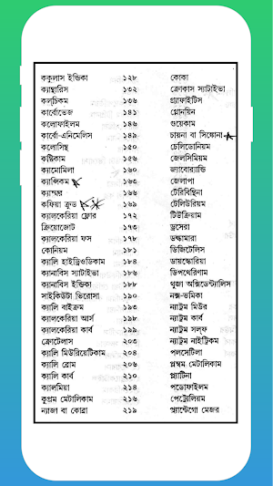হোমিওপ্যাথিক ওষুধের গুণ Screenshot 1