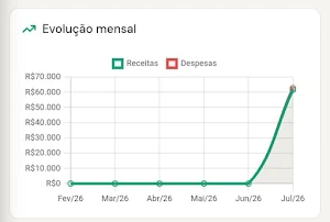 Dentista Financista Screenshot 1