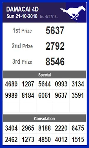4D Live Draw Results Screenshot 2
