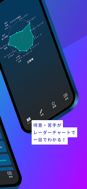 AWS クラウドプラクティショナー 問題集 Lite版 Screenshot 1
