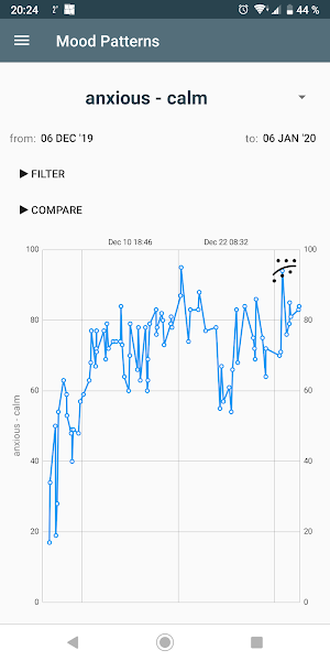 Mood Patterns - a mood tracker with privacy Screenshot 3