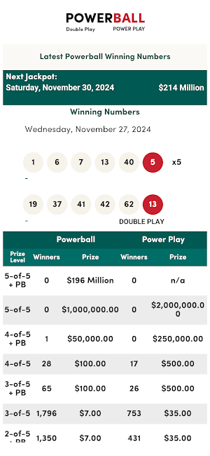 Florida Winning Numbers Screenshot 0