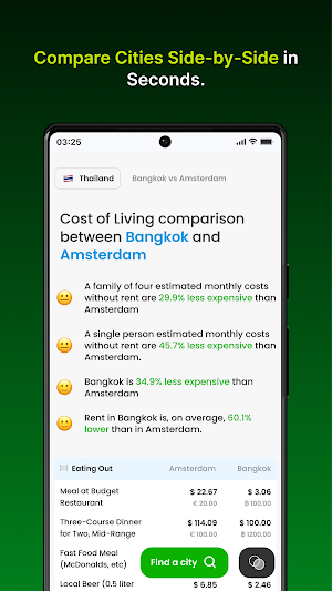 CityCost – Digital Nomads Screenshot 2