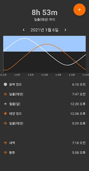 일출일몰시간 : 월출월몰시간 : 태양 달 정오시간 Screenshot 2