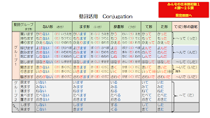 日本語動詞活用フラッシュカード（音声付き）みんなの日本語 Screenshot 1