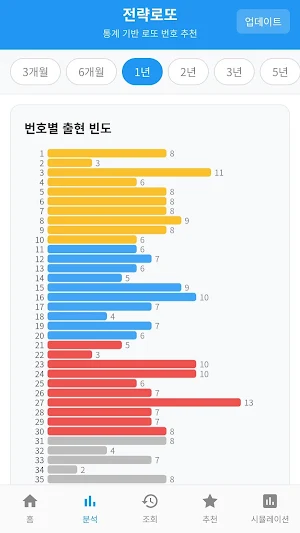 전략로또 Screenshot 1