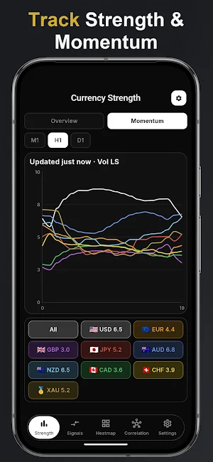 Forex Currency Strength Meter Screenshot 1