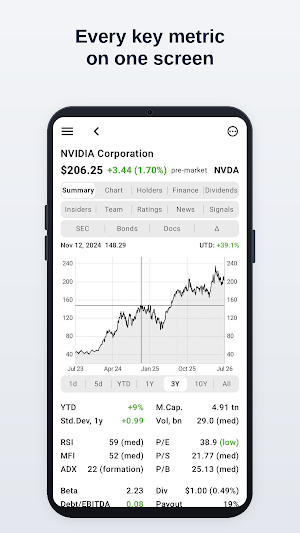 FinFab: Stock Market Tracker Screenshot 0