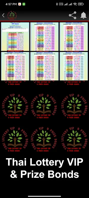 Thai Lottery VIP & Prize Bond Screenshot 2