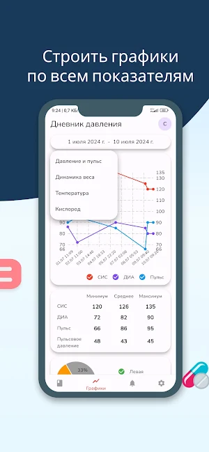 Дневник давления и пульса Screenshot 2