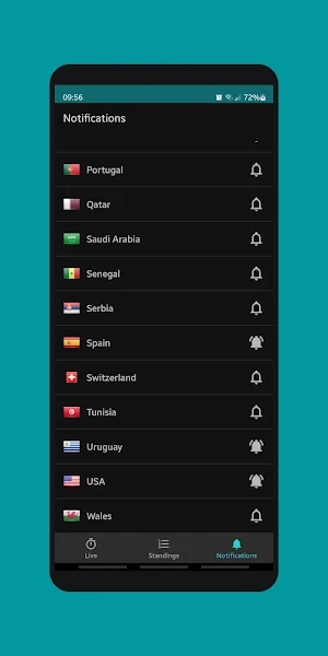 Live Scores for World Cup 2022 Screenshot 2