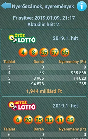 Magyar Lottó Monitor Extra Screenshot 2