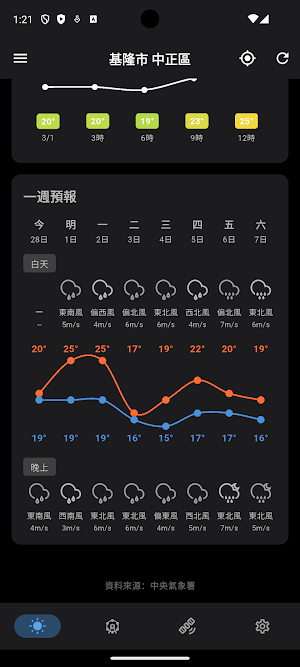 簡單天氣 Screenshot 1