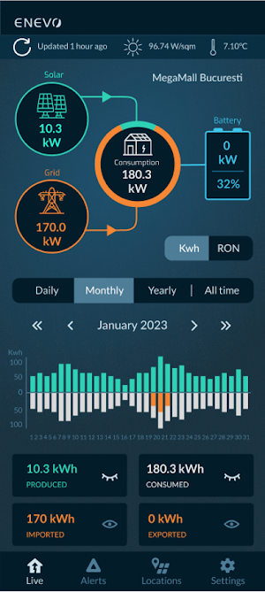 Enevo mobile application Screenshot 1