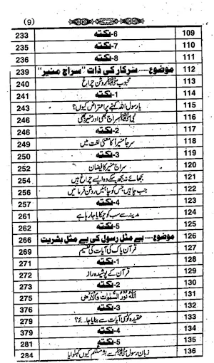 Islamic Books in Urdu Offline Screenshot 2