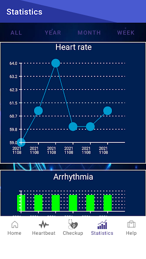 Heart dysrhythmias Screenshot 1
