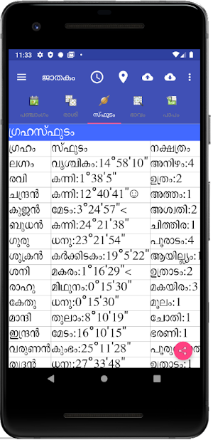 Astrology Malayalam - Supersoft Prophet screenshot 4