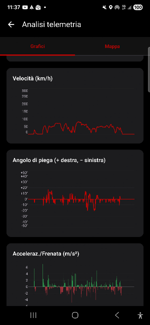MotoSpeed – Lean angle & rides Screenshot 1
