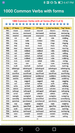 Forms  of Verbs offline Screenshot 0