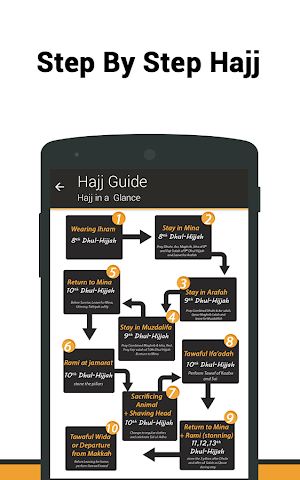 Umrah & Hajj Guide Screenshot 1