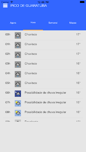 Praianos Screenshot 2