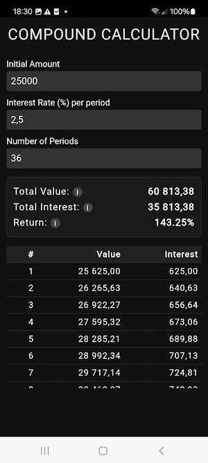 Compound Calculator Screenshot 1