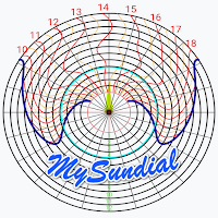 MySundial