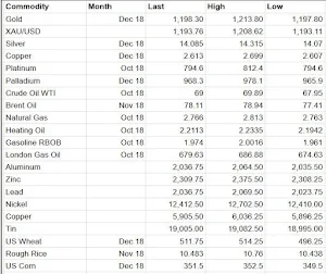Commodities Market Prices Commodity Futures Index Screenshot 2