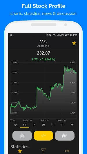 NASDAQ Live Stock Market Screenshot 2