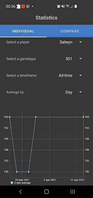 Darts Score VOICE Controlled Screenshot 1