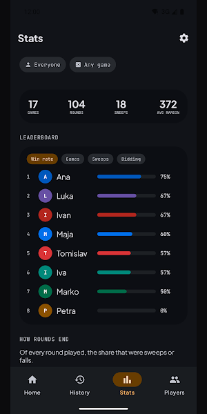 Bela Scores: Belote Counter Screenshot 2
