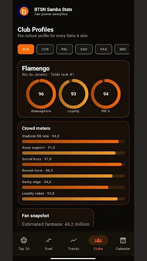 BTSN Samba Stats Screenshot 2