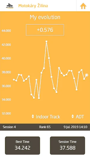 Motokary Zilina Screenshot 0