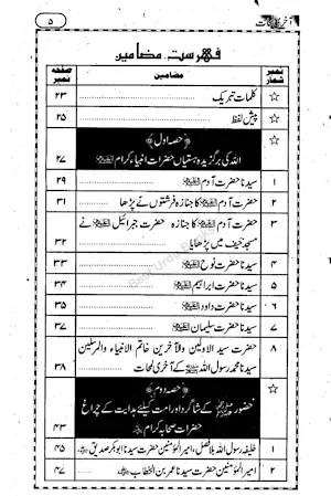 Islamic Books in Urdu Offline Screenshot 0