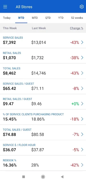 SalonUltimate Scorecard Screenshot 0