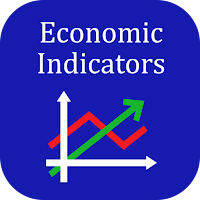Economic indicators