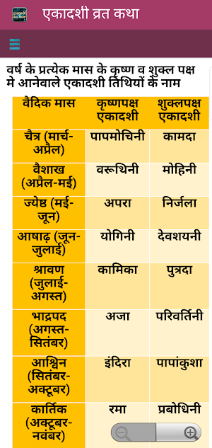 एकादशी व्रत कथा Screenshot 3