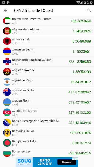 monnaie et prix de l'or en Côte d'Ivoire Screenshot 1