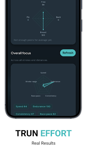 Aqualytics Screenshot 3