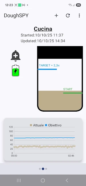 DoughSPY Screenshot 0