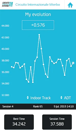 Circuito Inter. Viterbo Screenshot 3