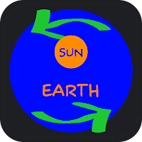 Sine of the Time
