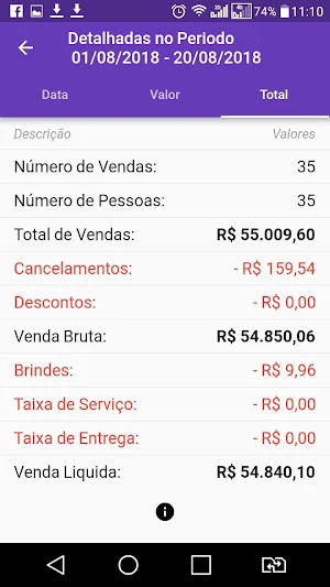 Sagres Dash Screenshot 3