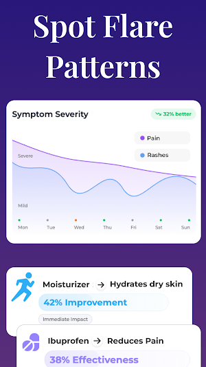 Lupus Tracker Screenshot 2