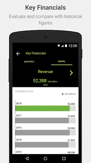 Etisalat Investor Relations Screenshot 2
