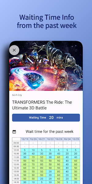 USS Waiting Time Screenshot 2