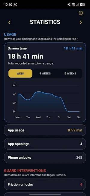 Guard – Focus & App Blocker Screenshot 2