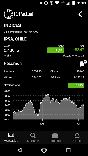 BTG Pactual Chile Screenshot 3