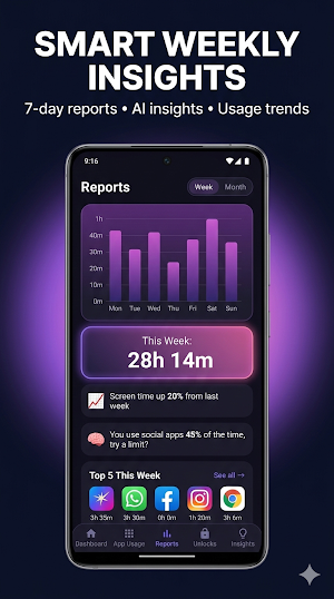Screentime  &  unlocks times Screenshot 0
