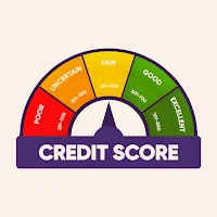 Check Credit Score and Report